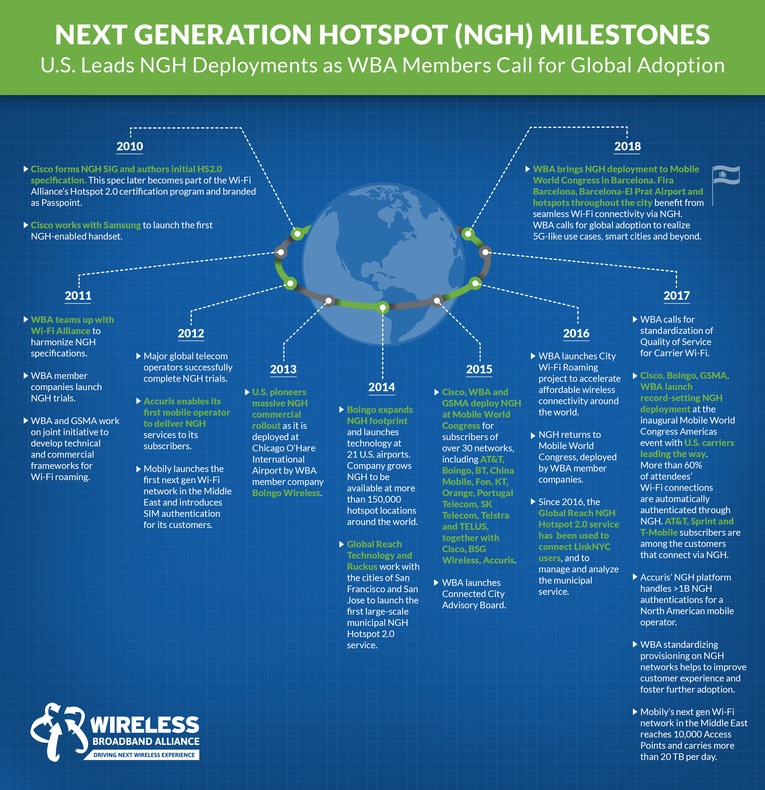 C2430_WBAInfographic_r9