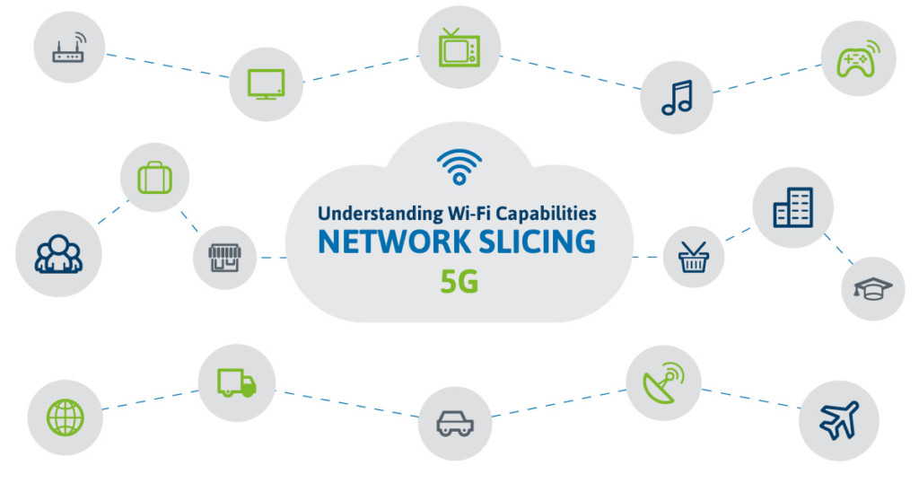 Network Slicing Image_1