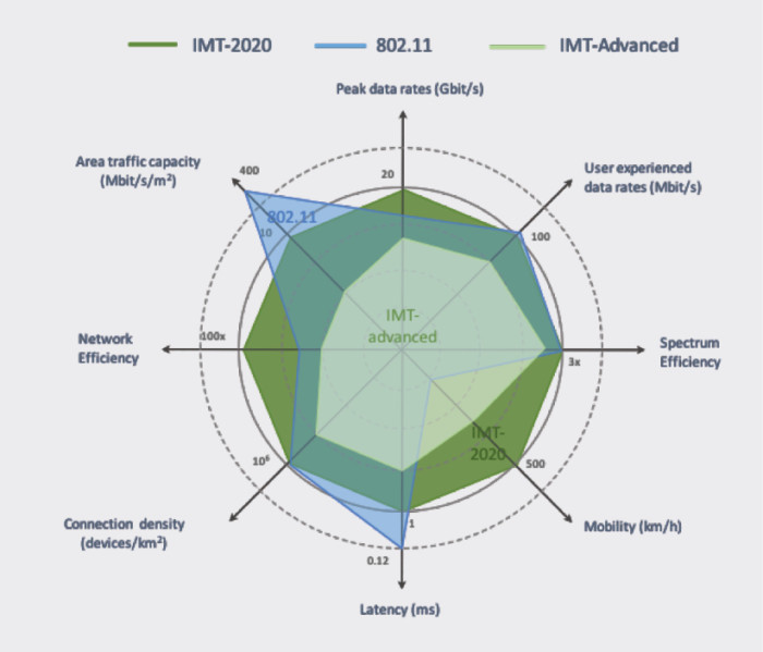 Role-of-wifi-image_2